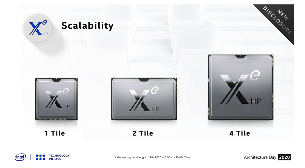 طراحی چهار کاشی Intel Xe HP