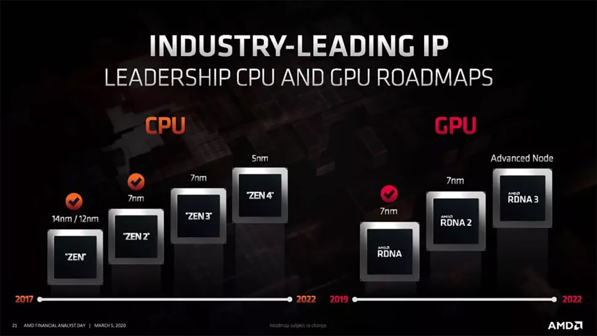 نقشه راه CPU و GPU شرکت AMD