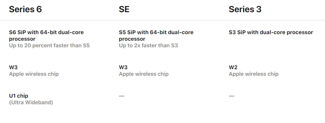 مقایسه اپل واچ سری ۶ و اس ای