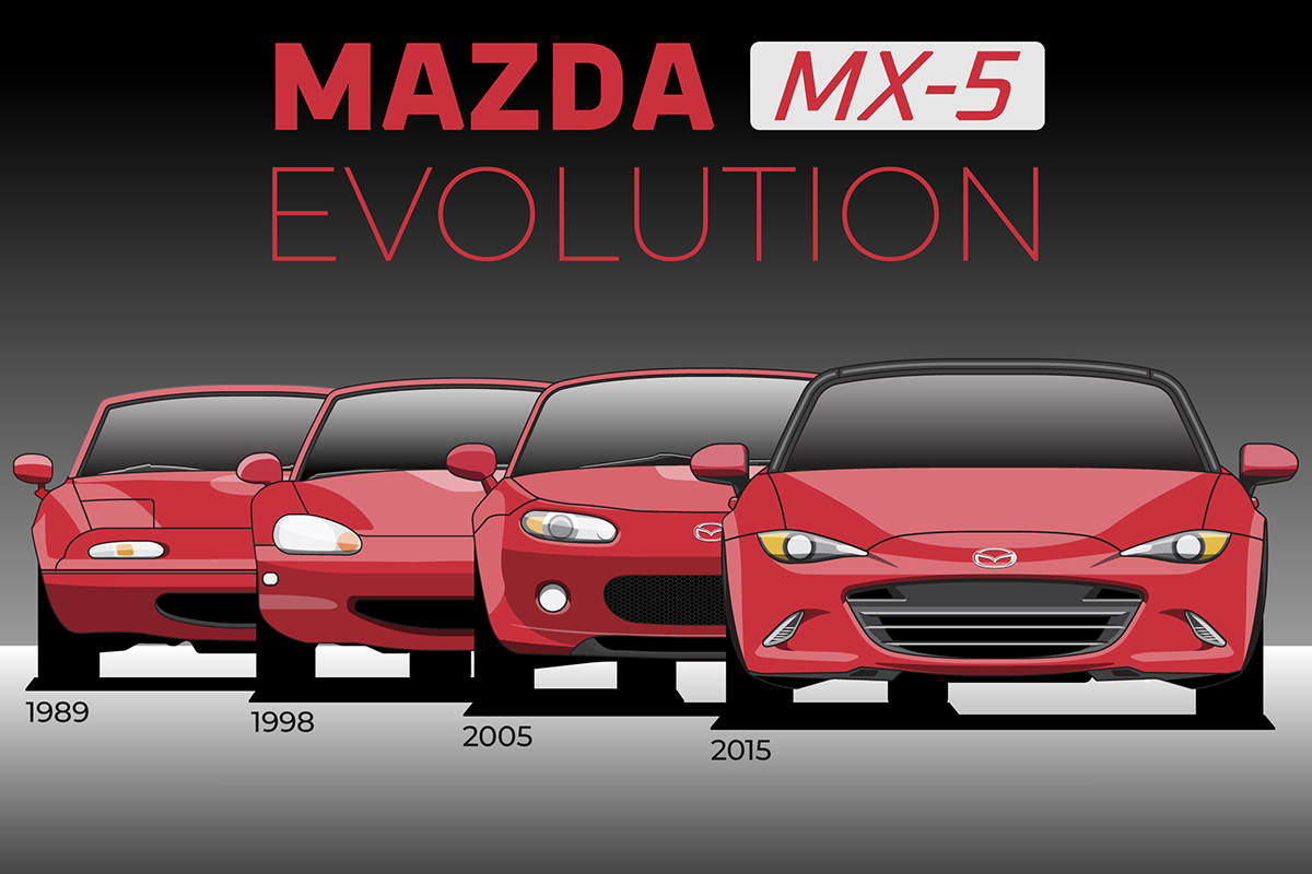 تغییر نسل خودرو مزدا MX-5 خودروهای پرفروش آسیایی