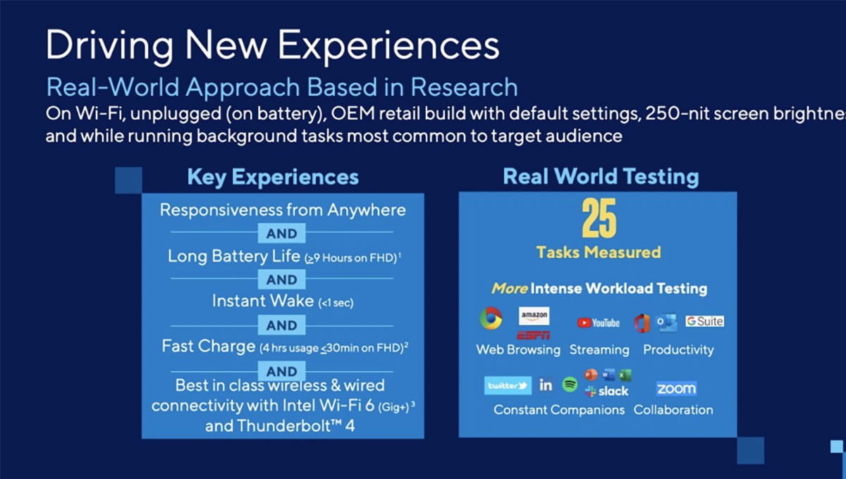 تجربه های جدید با Intel Evo