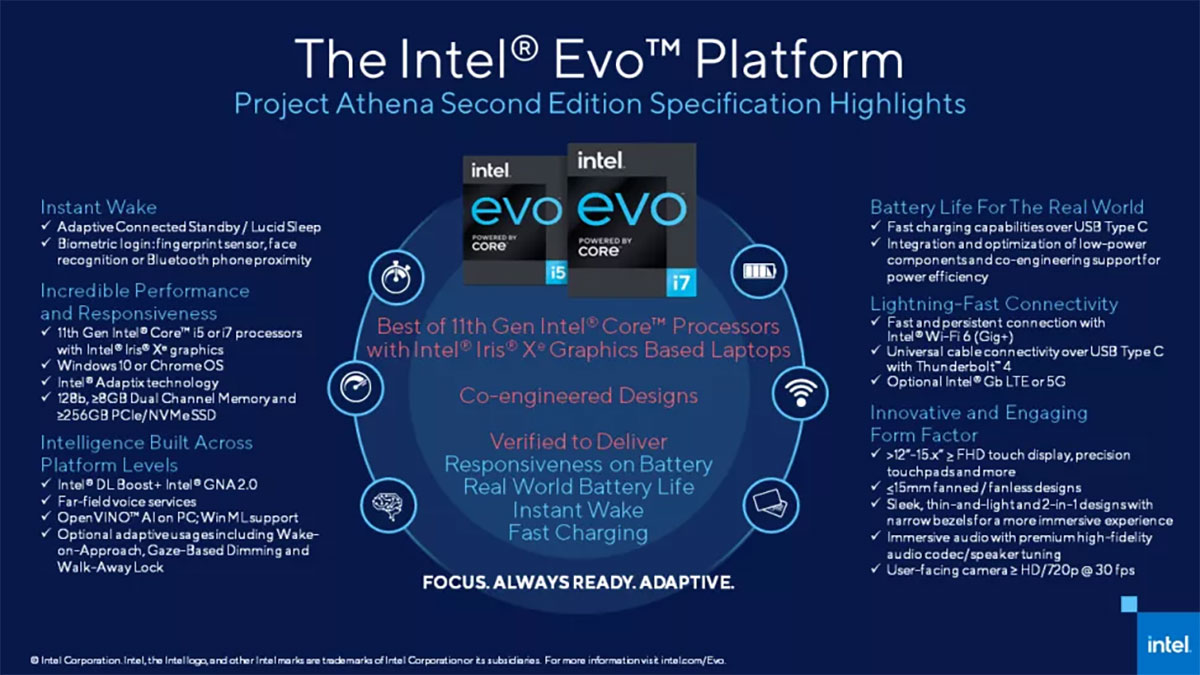 پیش نیازهای Intel Evo
