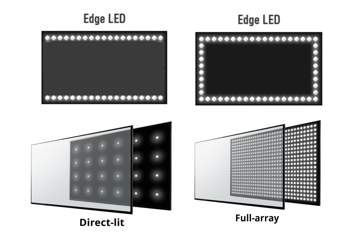 LED-backlit LCD TV