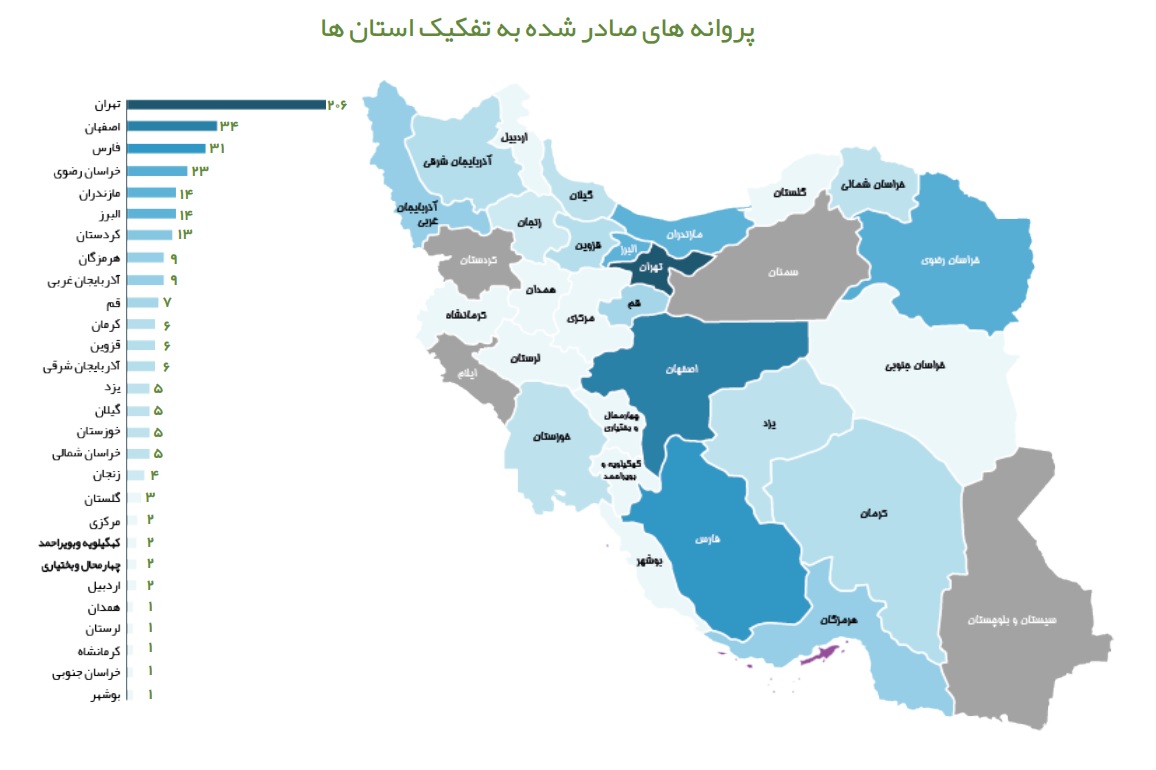 نمودار تعداد پروانه های صادرشده استان ها اتحادیه کسب و کارهای آنلاین