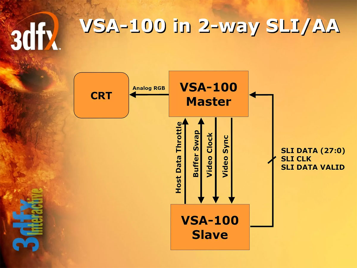 ساختار تراشه VSA-100