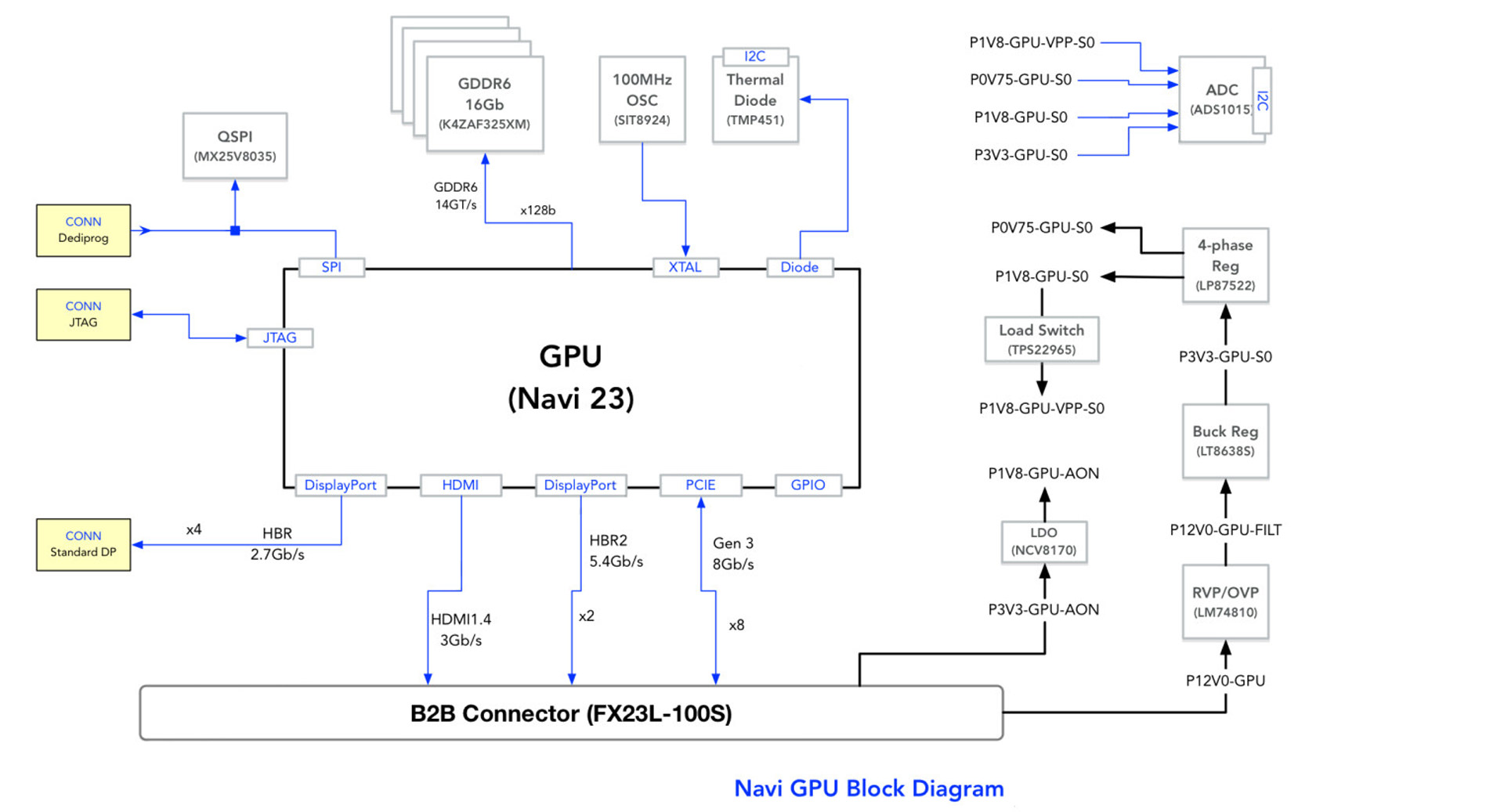 طرح فاش شده پردازنده گرافیکی AMD Navi 23