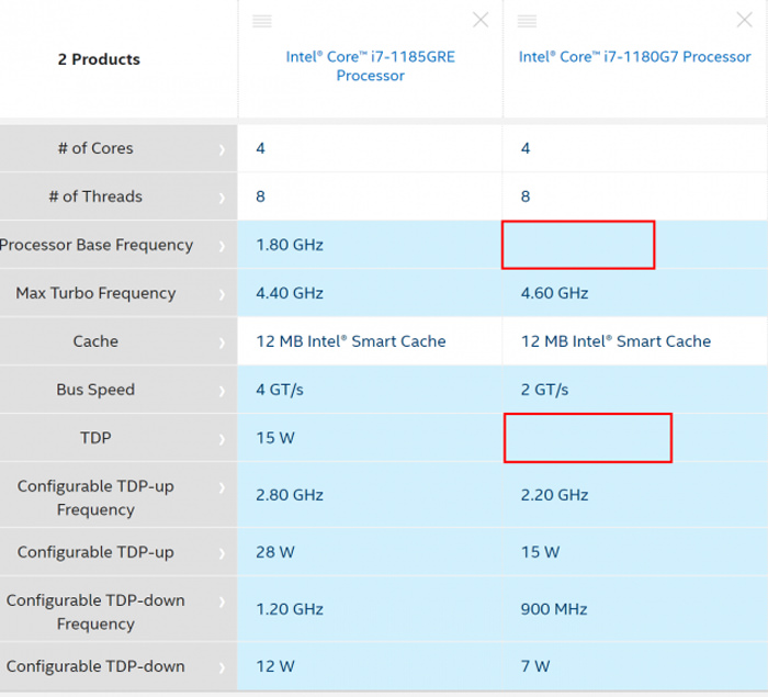 مقایسه‌ی پردازنده‌های Core i7-1185GRE و Core i7-1180G7 در وب‌سایت اینتل