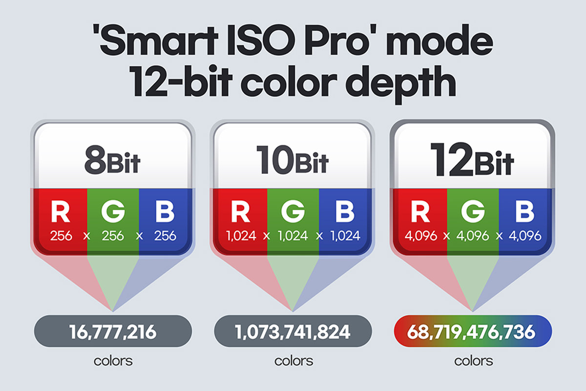 قابلیت Smart ISO Pro در حسگر 108 مگاپیکسلی ایزوسل HM3 گلکسی اس 21 اولترا