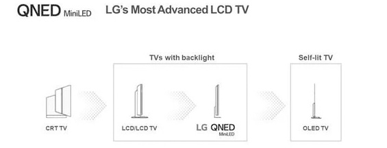 جزئیات فناوری تلویزیون ال جی کیوند / LG QNED