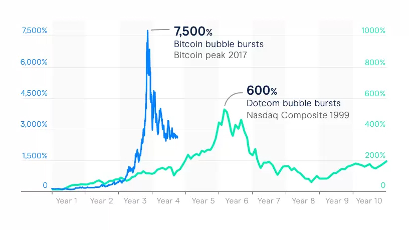 bitcoinvsdotcom