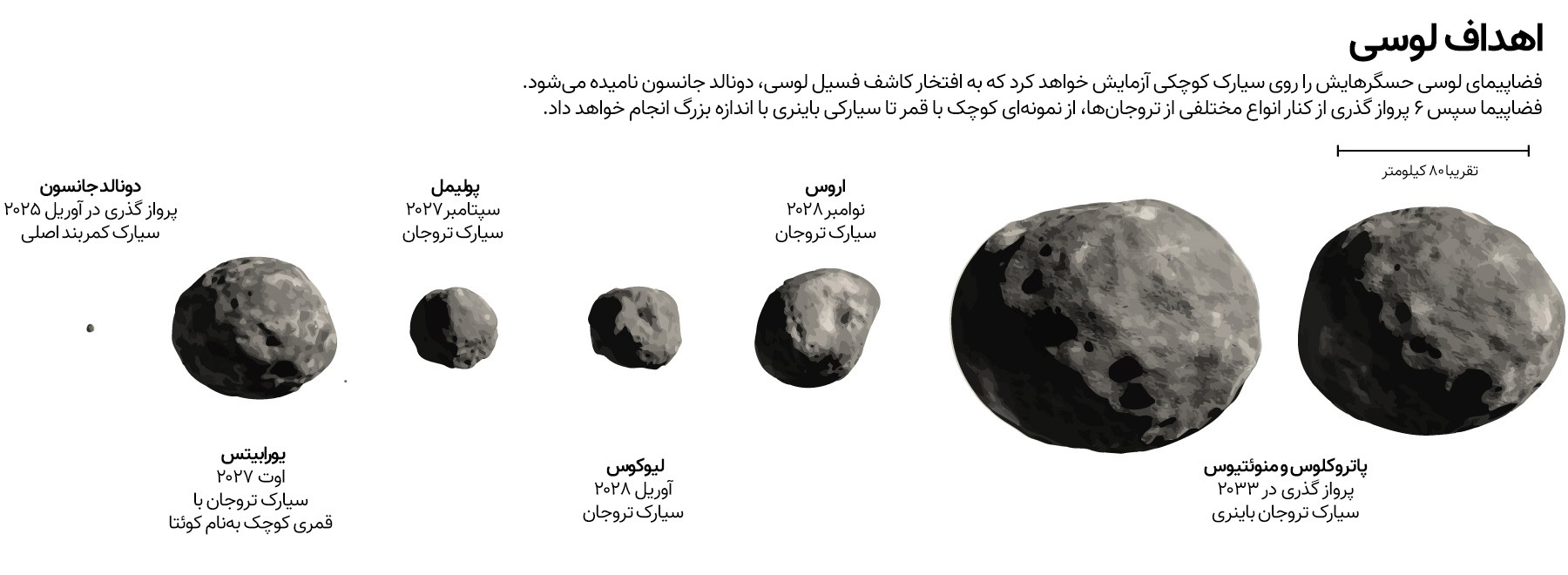 سیارک های تروجان هدف کاوشگر لوسی
