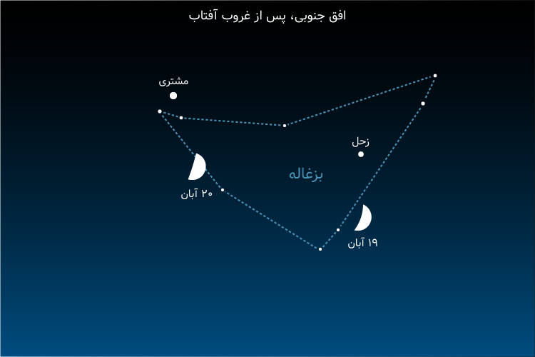 ماه زحل مشتری آبان 1400