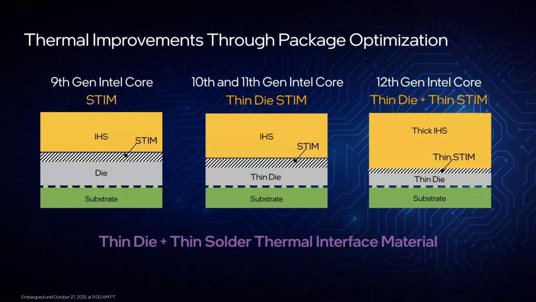 طراحی جدید CPU های نسل ۱۲ اینتل