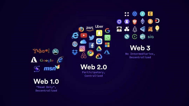 وب ۳ / Web 3.0
