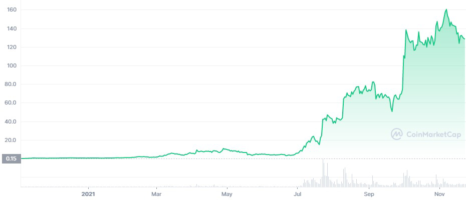 axs-all-graph-coinmarketcap