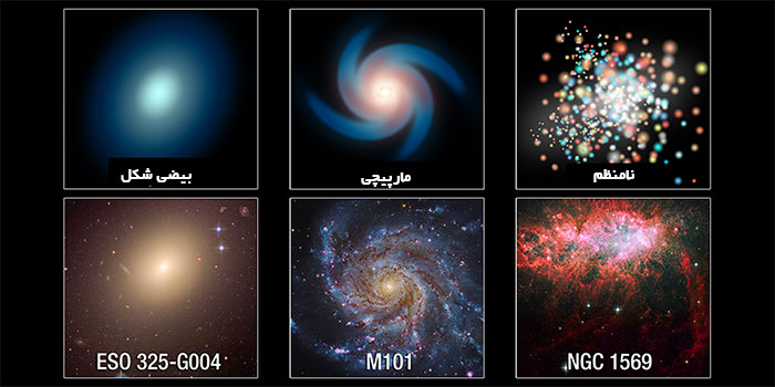انواع کهکشان و نمونه‌های آن‌ها