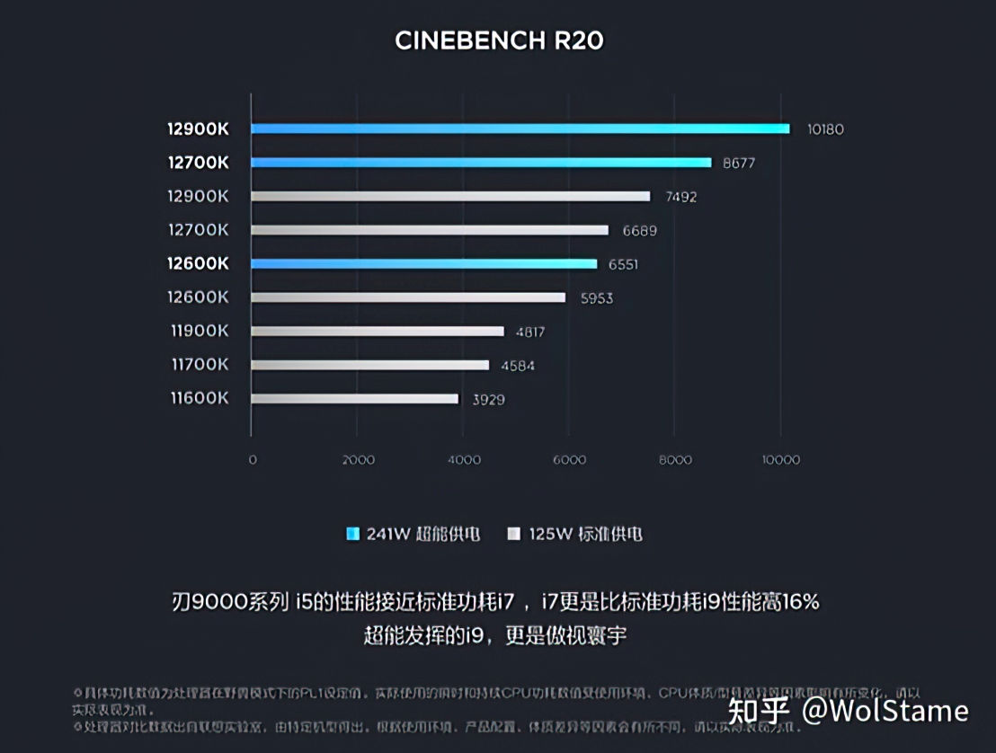 intel-12th-gen-core-alder-lake-performance