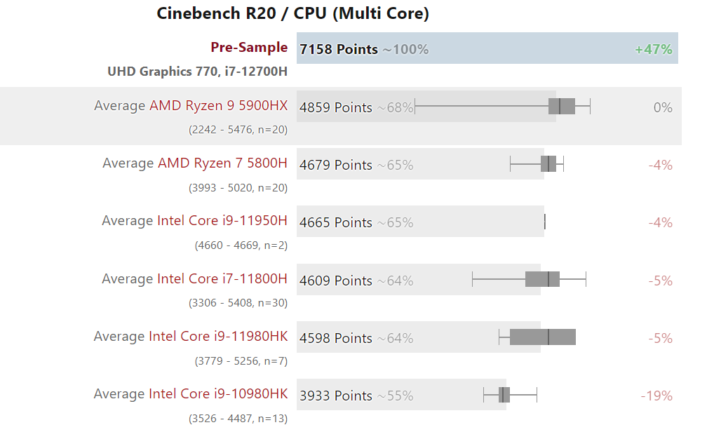 intel-core-i7-12700h