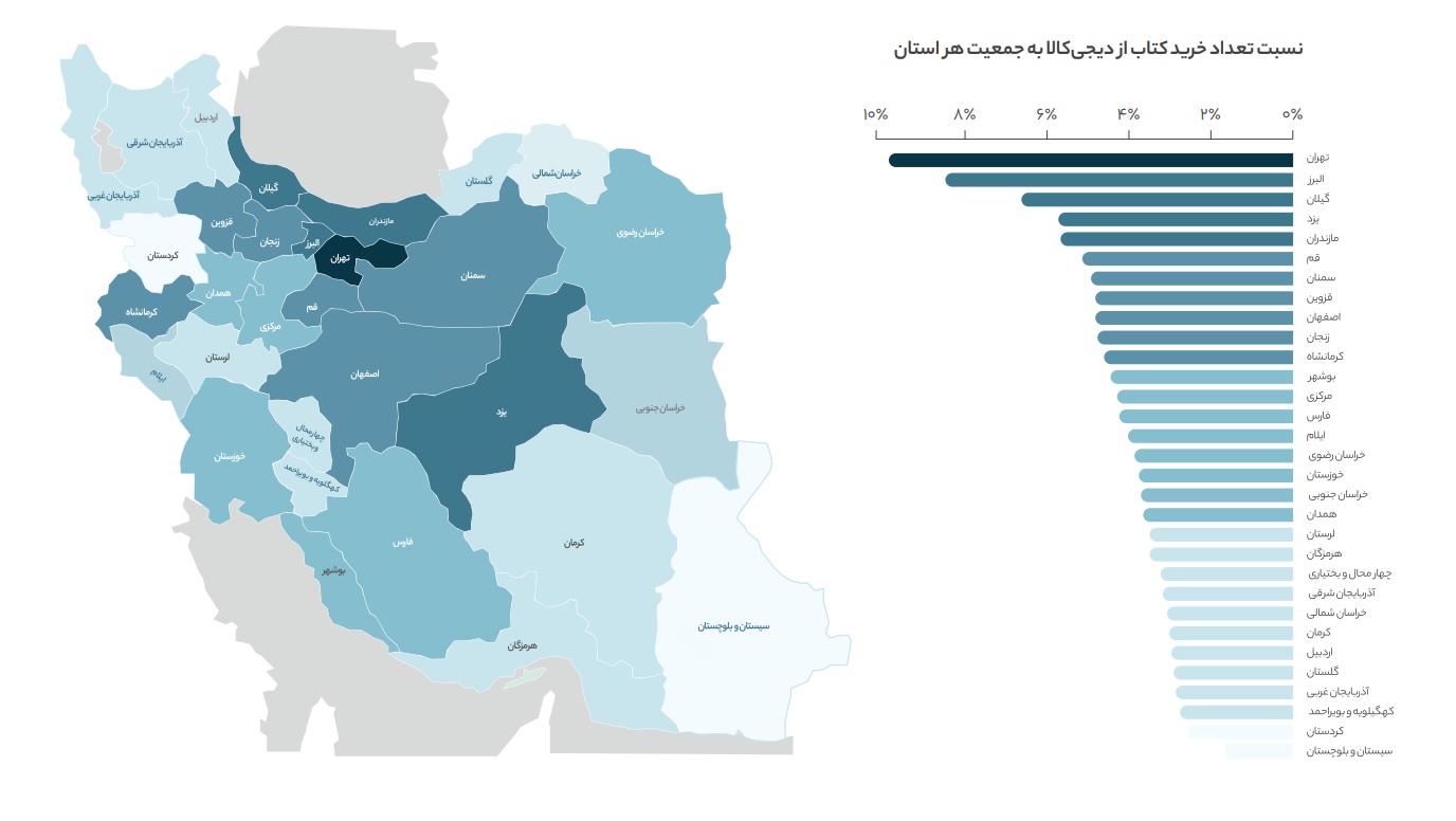 نقشه و نمودار پراکندگی جمعیتی خریداران کتاب از دیجی کالا در ایران