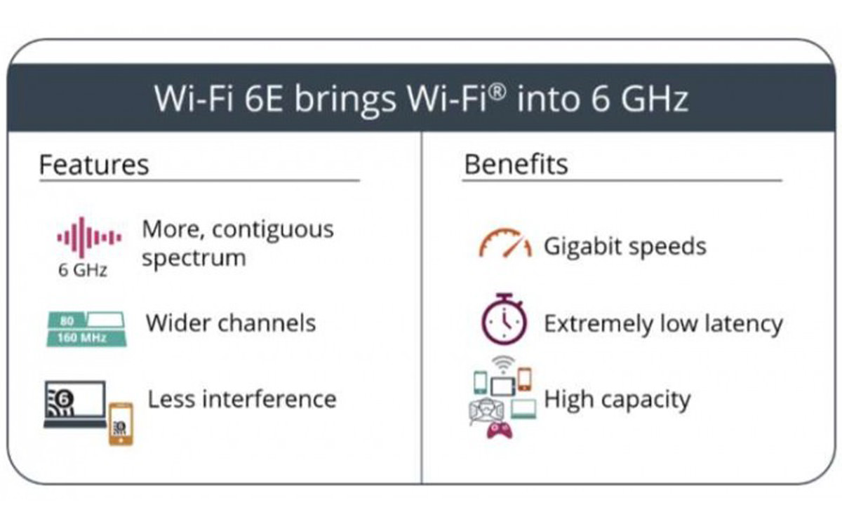 استاندارد Wi-Fi 6E برای آیفون ۱۴ و هدست واقعیت مجازی اپل