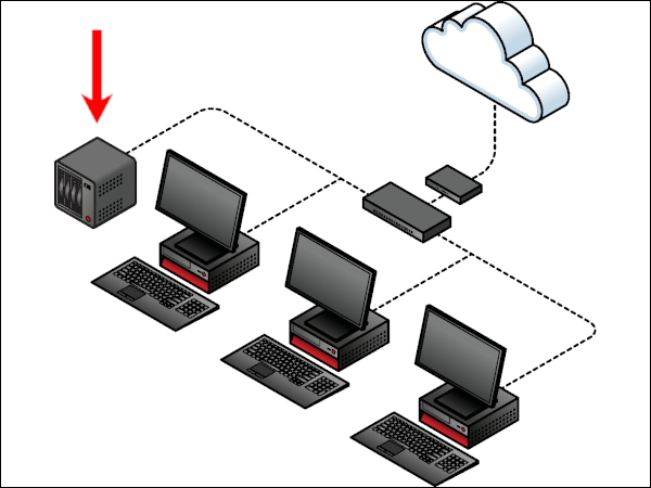 ذخیره سازی متصل به شبکه یا NAS چیست؟