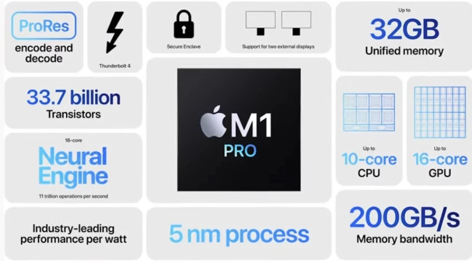 m1prooverview