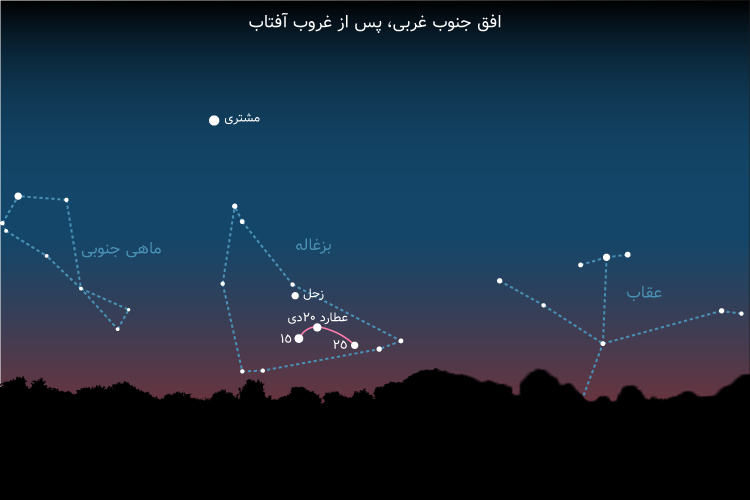 Mercury on the horizon in the evening of January 1400