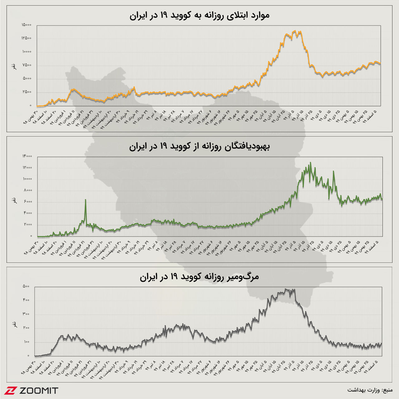 نمودار روزانه کرونا در ایران (۱۰ اسفند ۹۹)