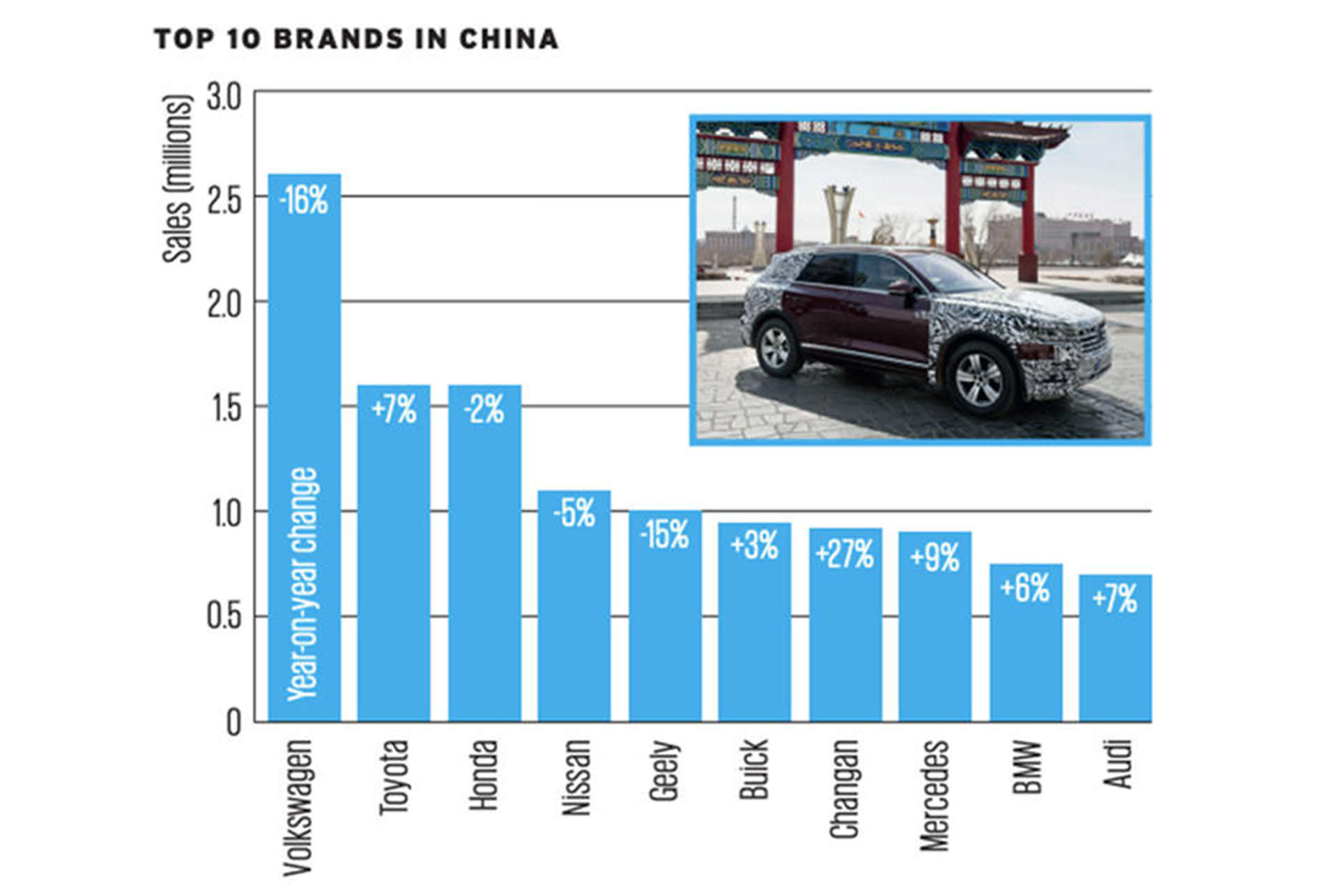 10 برند خودروساز برتر در چین