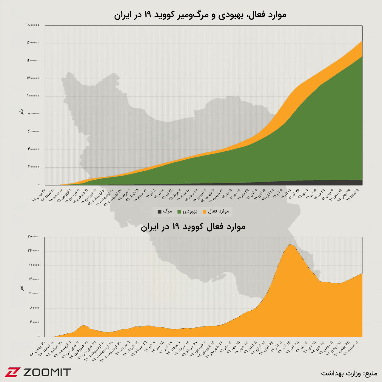 نمودار تجمعی کرونا در ایران (۱۰ اسفند ۹۹)
