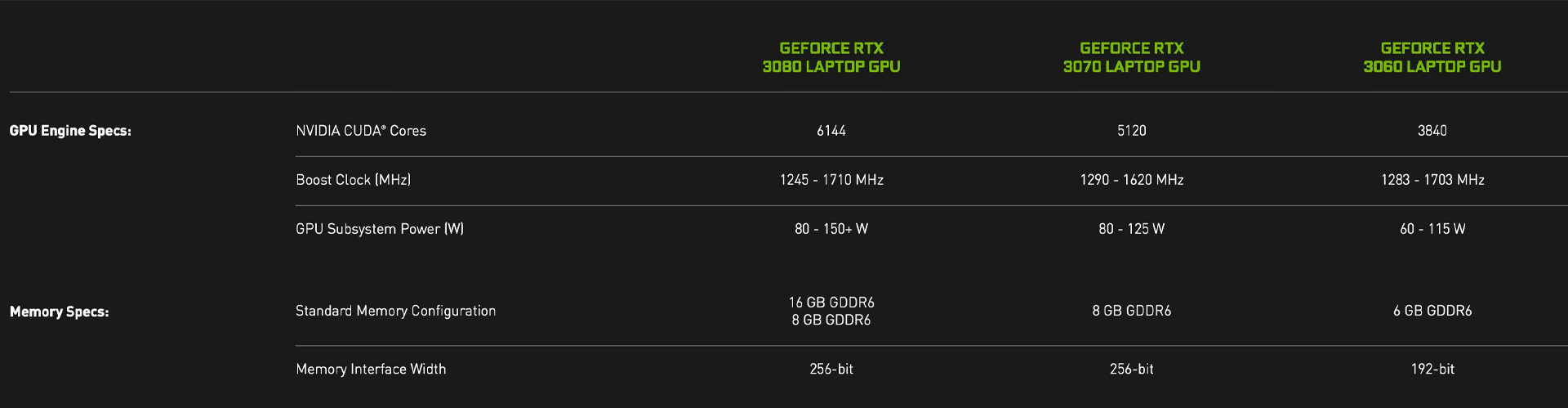 مشخصات پردازنده گرافیکی RTX 3000 لپ تاپ انویدیا در سایت رسمی Nvidia