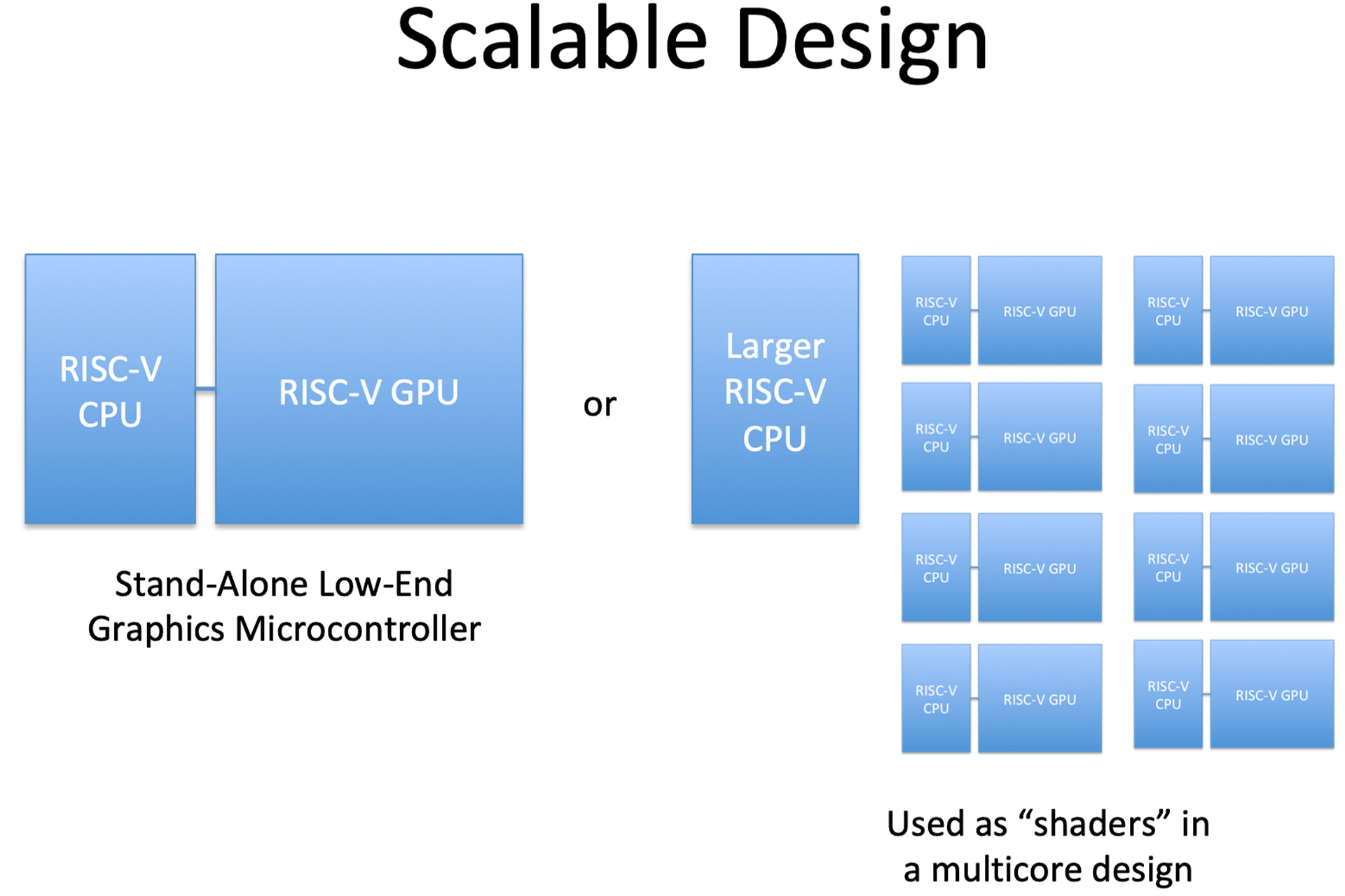 طراحی مقیاس پذیر گرافیک RISC-V