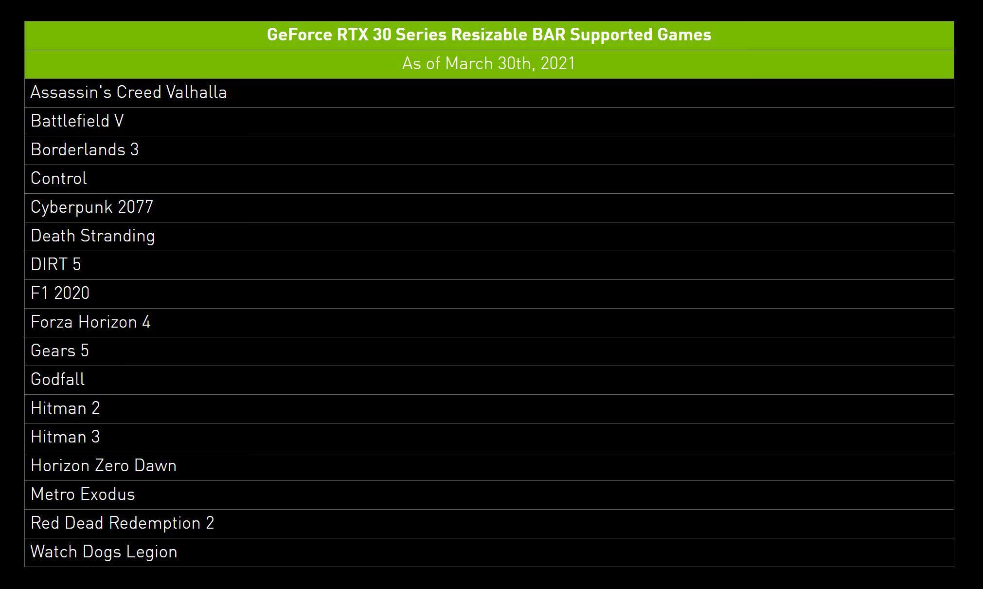 geforce rtx resizable bar intial games - انویدیا Resizable BAR را برای تمام GPU-های RTX 3000 فعال کرد