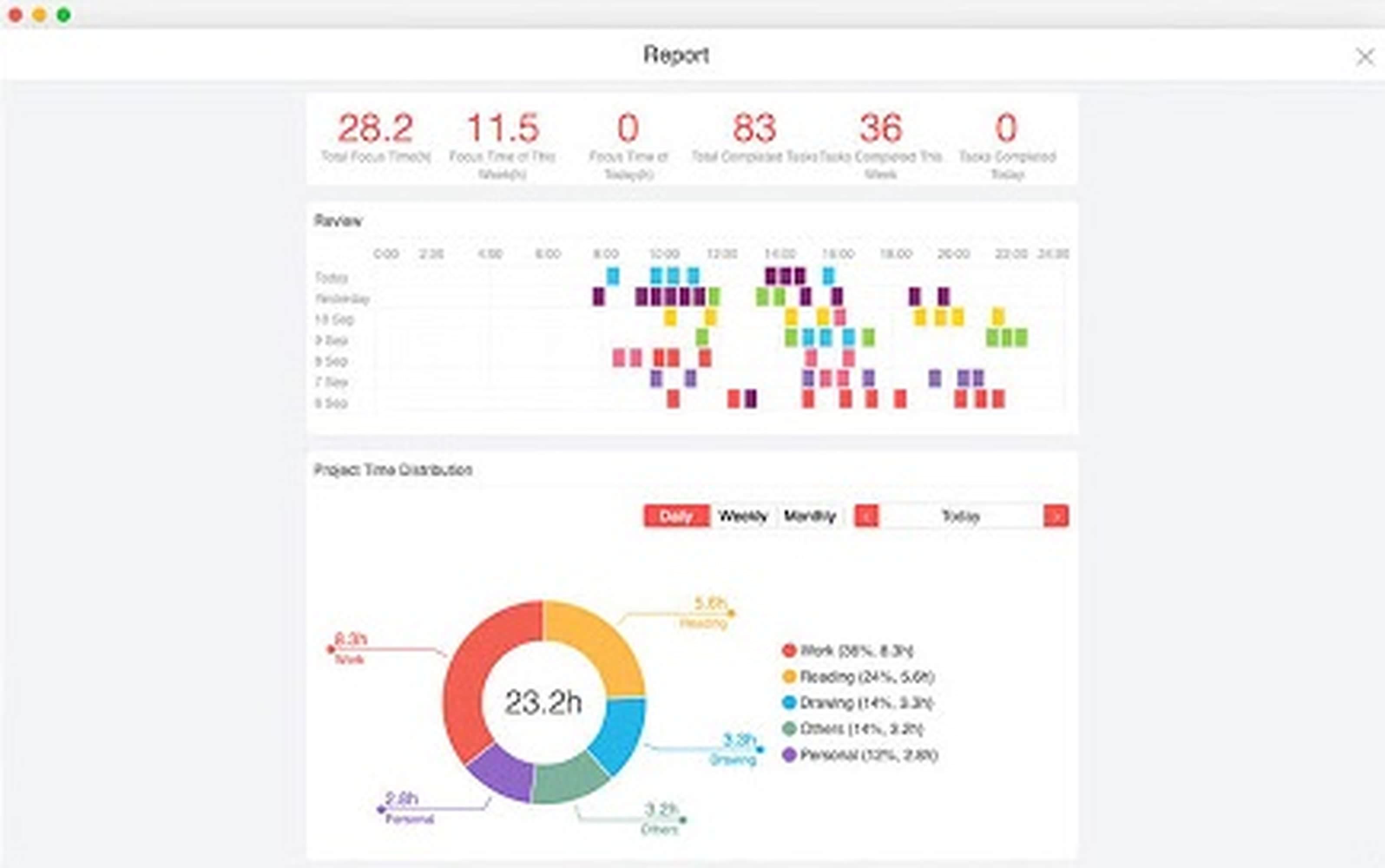 افزونه Focus To-Do: Pomodoro Timer & To Do List