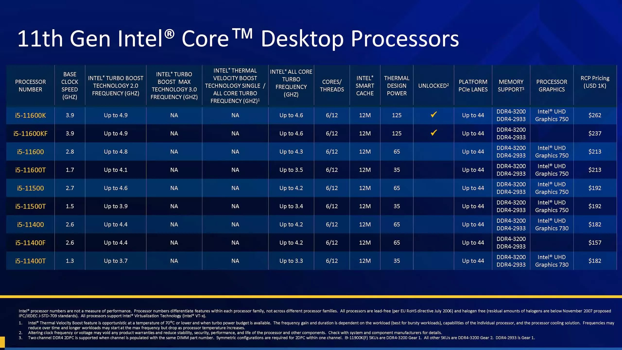 مشخصات پردازنده های نسل یازدهمی دسکتاپ راکت لیک Core i5 اینتل / Intel Rocket Lake