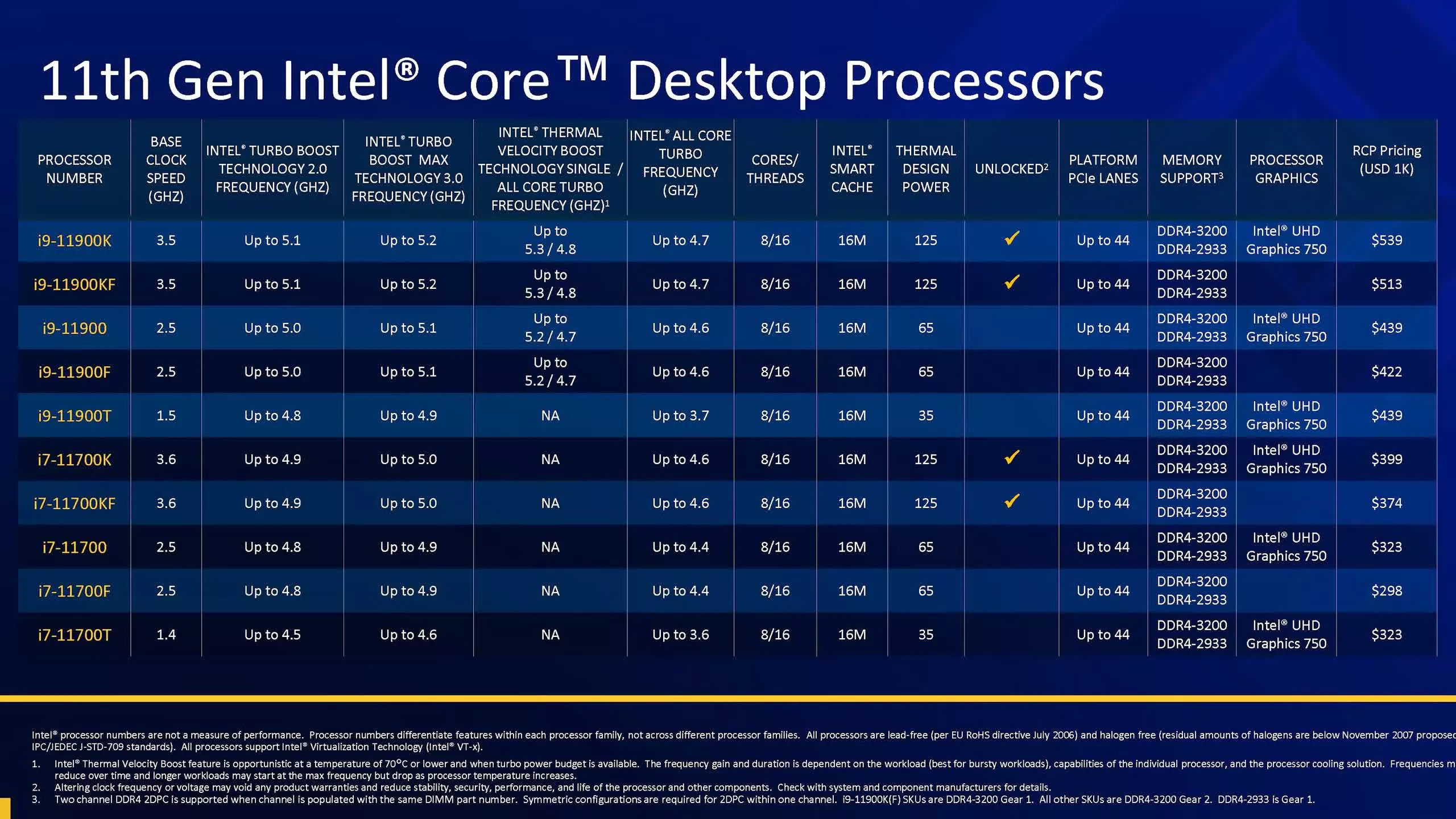 مشخصات پردازنده های نسل یازدهمی دسکتاپ راکت لیک Core i9 و i7 اینتل / Intel Rocket Lake