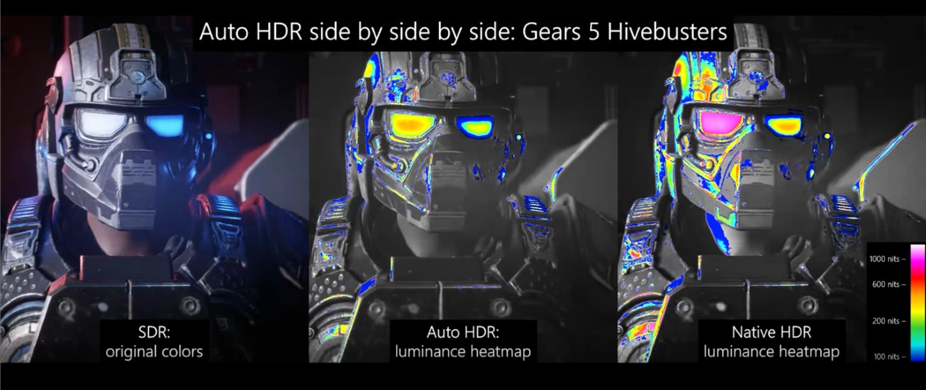مقایسه حالت SDR محلی، HDR محلی و Auto HDR