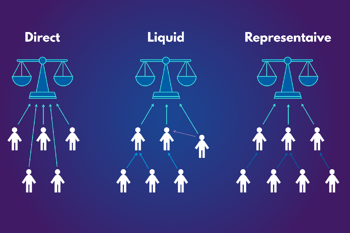 Concept of Liquid Democracy