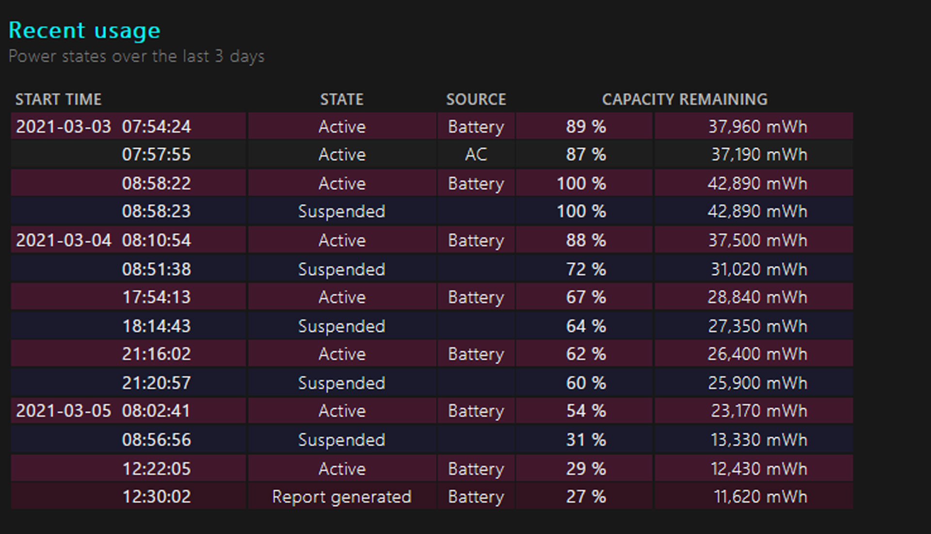 Windows 10 Battery Report Second Image