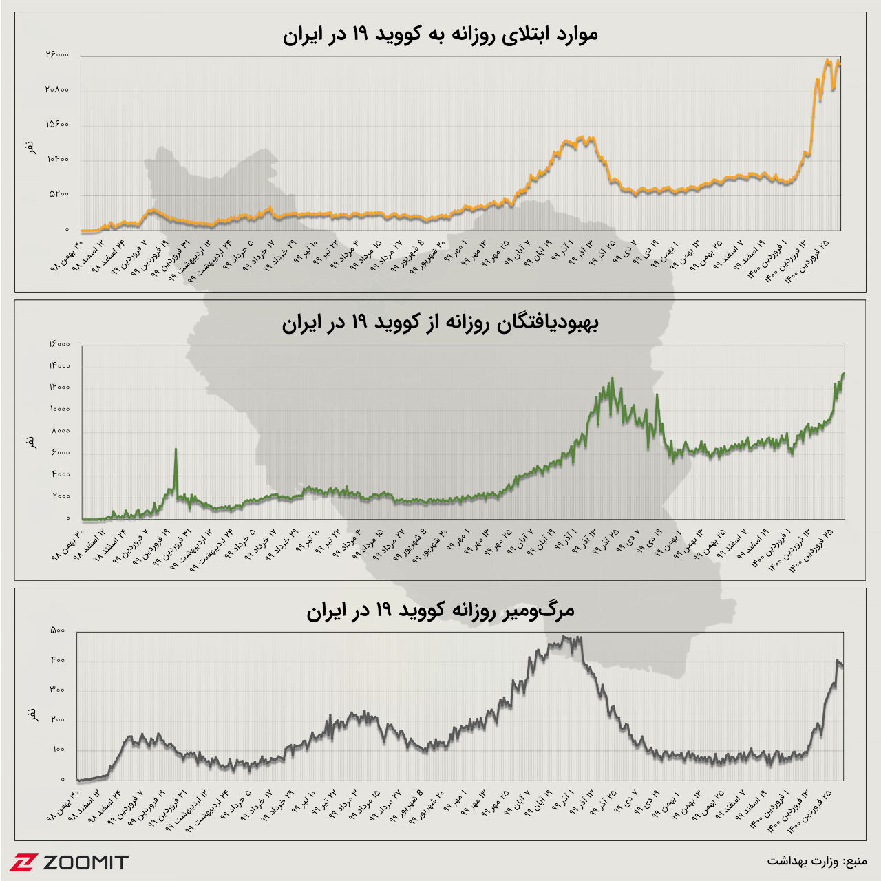 نمودار روزانه کرونا در ایران (۱ اردیبهشت ۱۴۰۰)