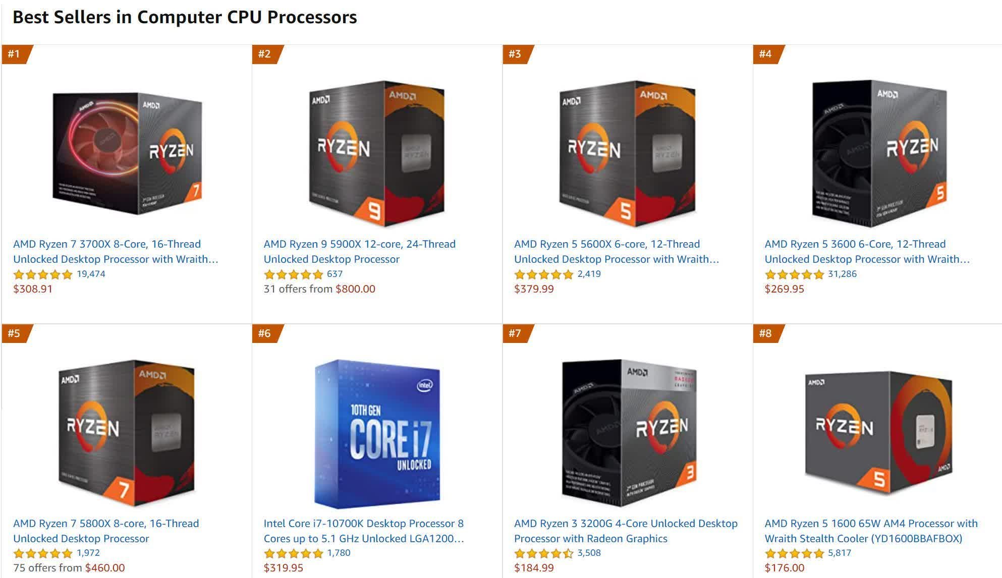 لیست پرفروش ترین CPU های آمازون در اوایل سال ۲۰۲۱ شامل اینتل و AMD
