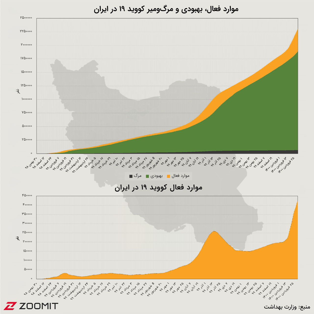 نمودار تجمعی کرونا در ایران (۱ اردیبهشت ۱۴۰۰)
