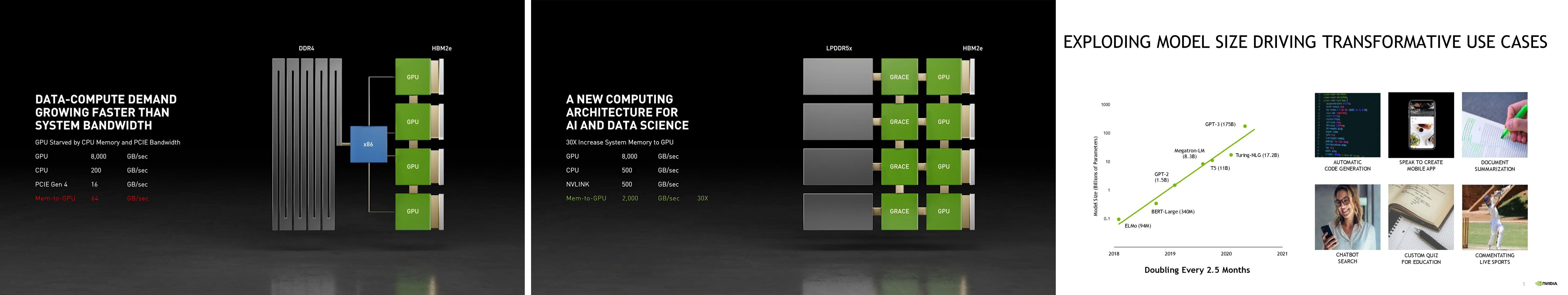 نحوه پردازش داده در معماری پردازشی گریس انویدیا / Nvidia Grace اسلاید رسمی