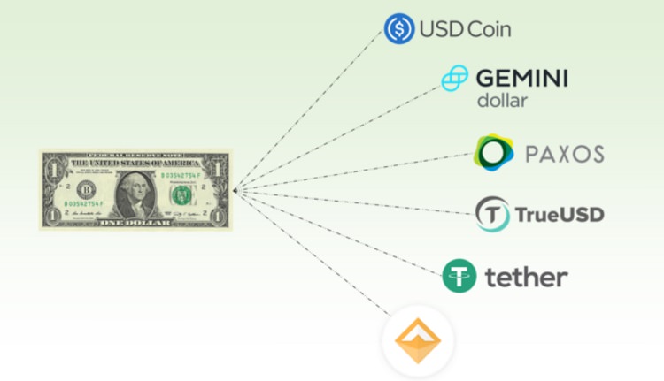 Stable coin is equivalent to US dollars