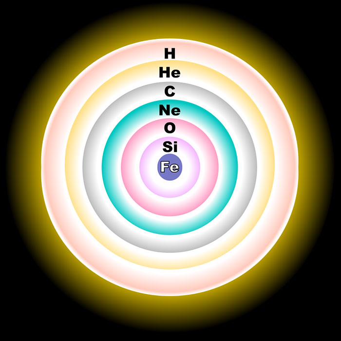 عناصر موجود در ستاره‌ی کلان جرم