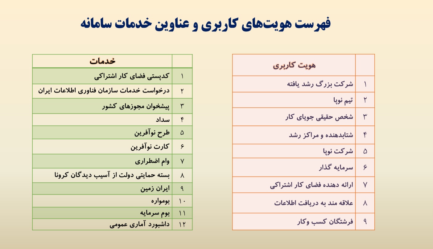 جدول فهرست کاربران سامانه ایران نوآفرین