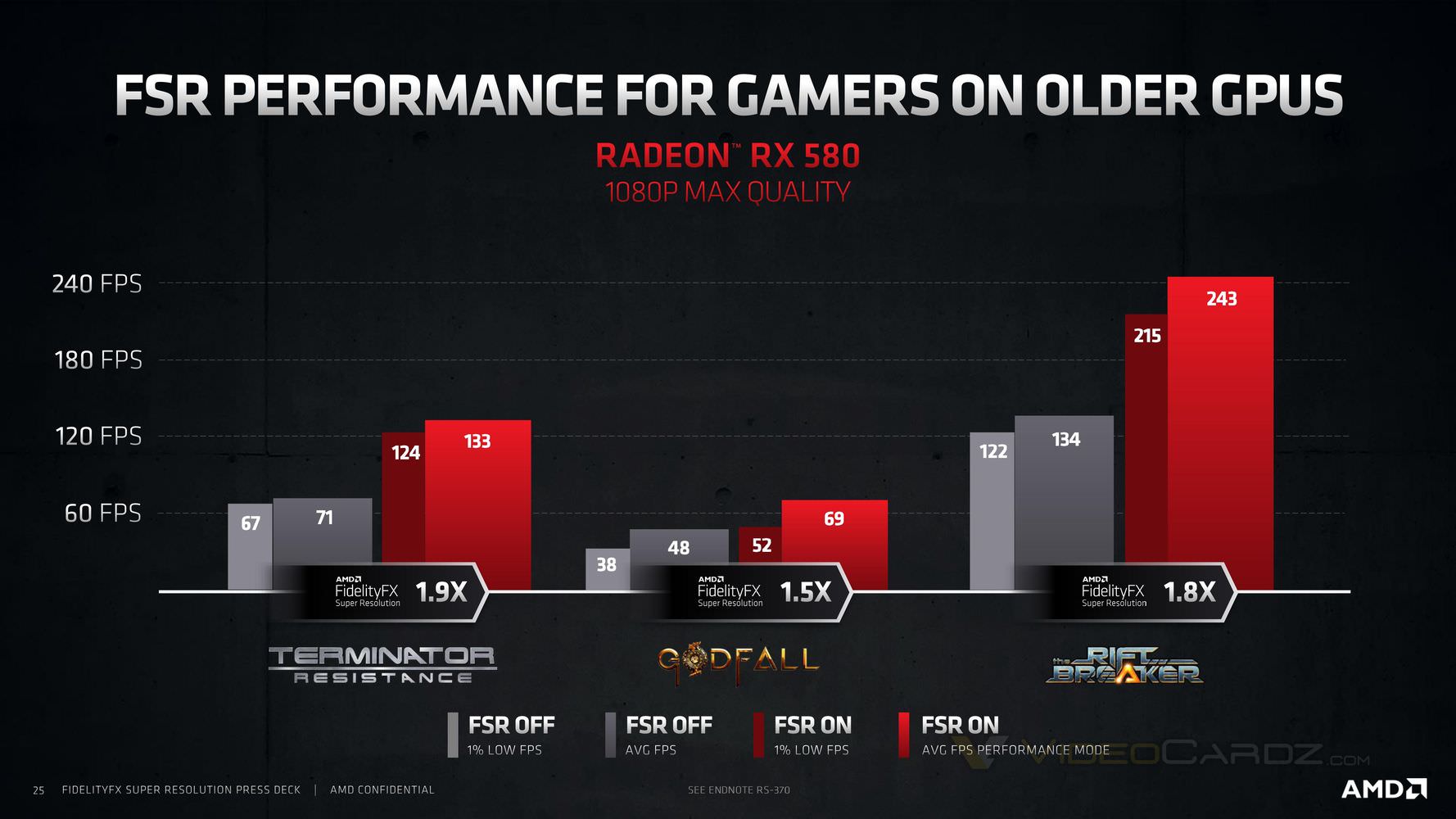مقایسه حالت FSR با سخت‌افزار AMD Polaris (RX 580) و NVIDIA Pascal (GTX 1060)
