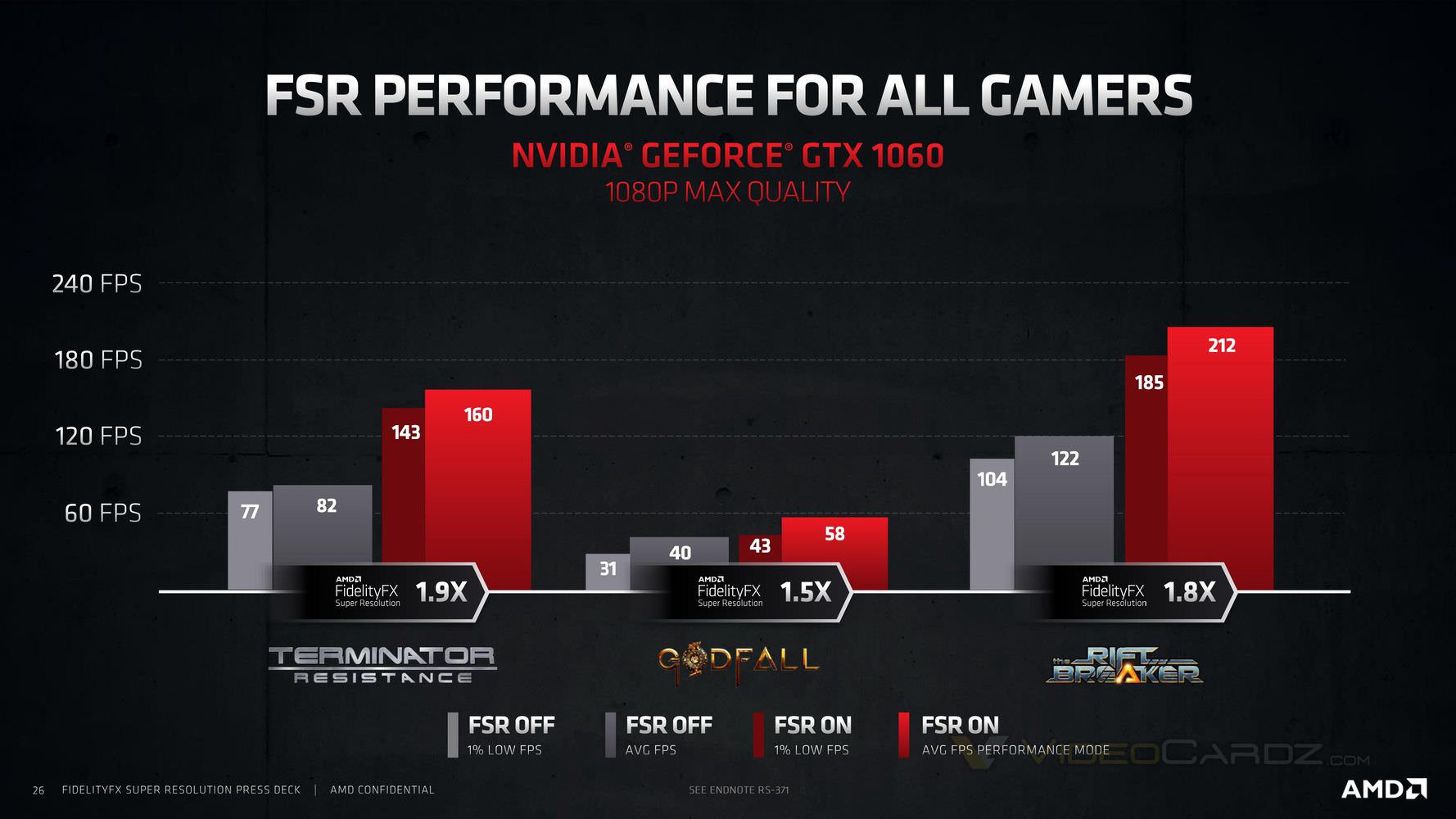 مقایسه حالت FSR با سخت‌افزار AMD Polaris (RX 580) و NVIDIA Pascal (GTX 1060)