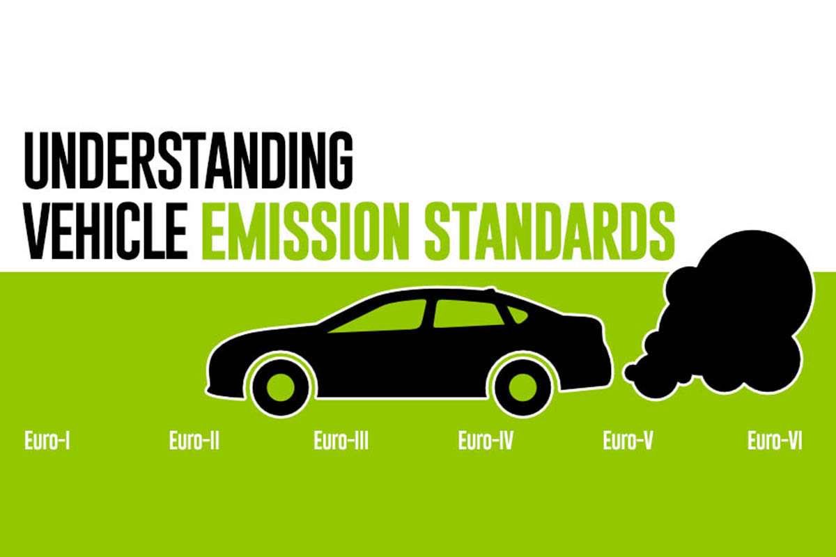 استانداردهای آلایندگی خودرو یورو 1 تا یورو 5