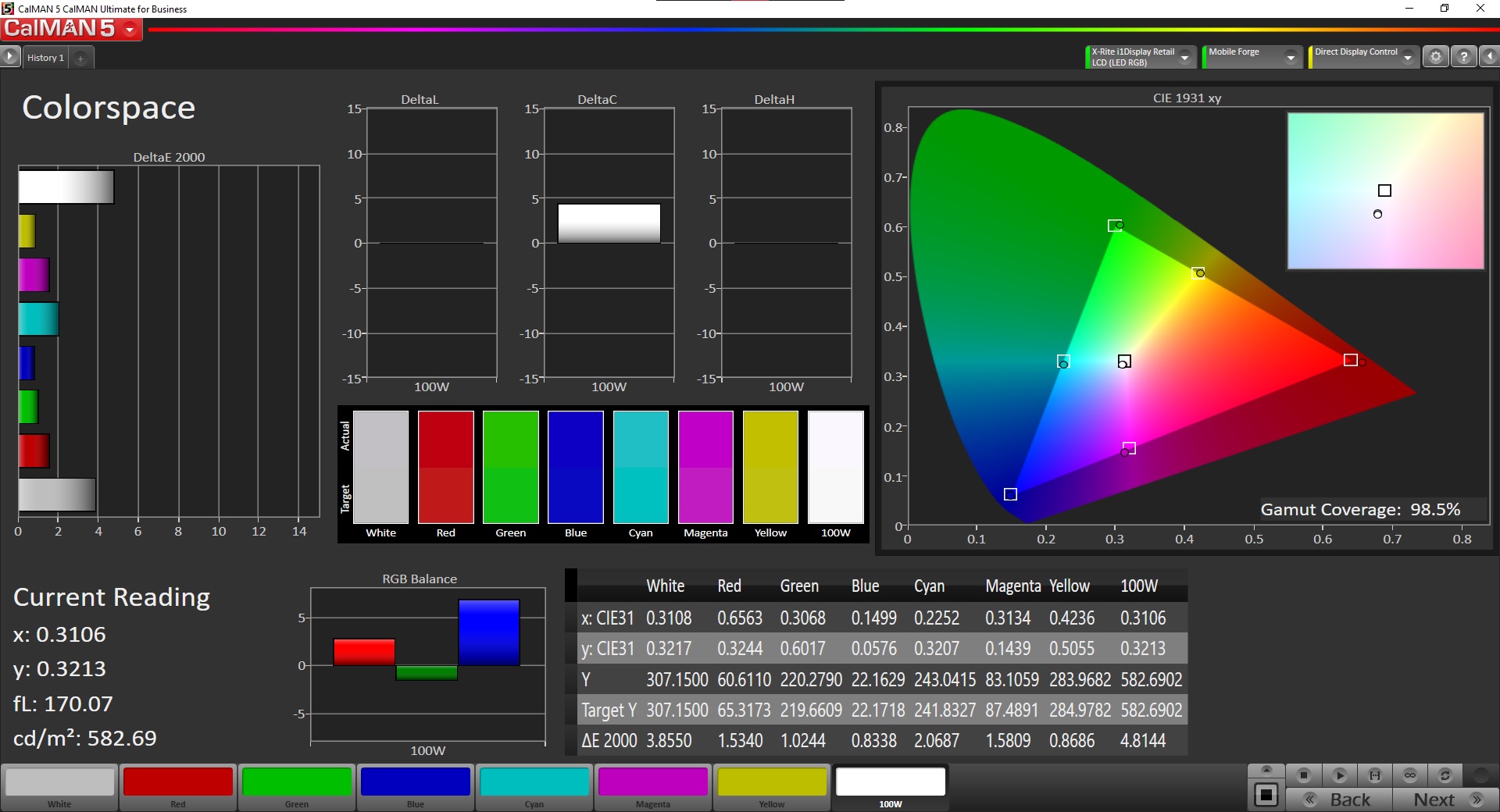 پوشش فضای رنگی sRGB آیپد پرو ۲۰۲۱